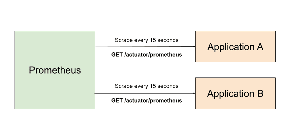 Prometheus overview