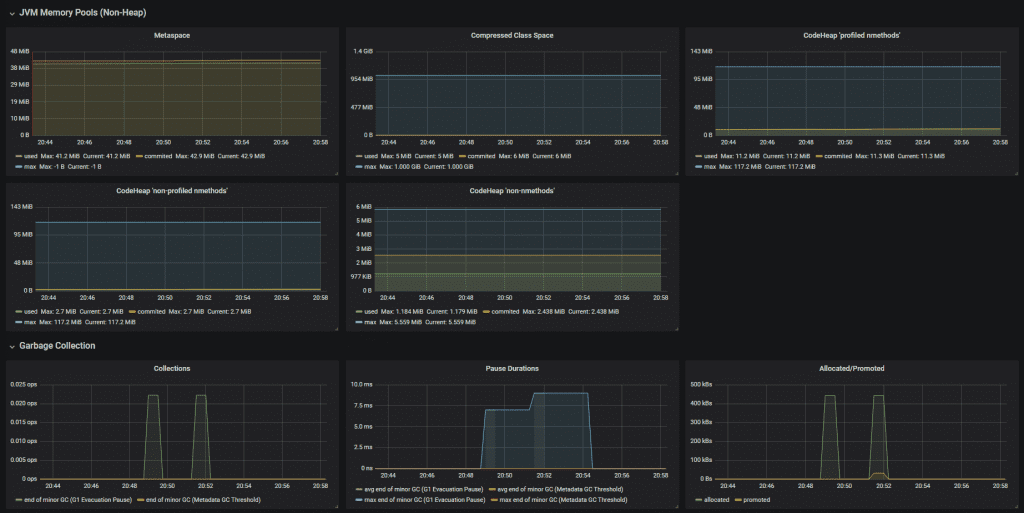 Grafana dashboard