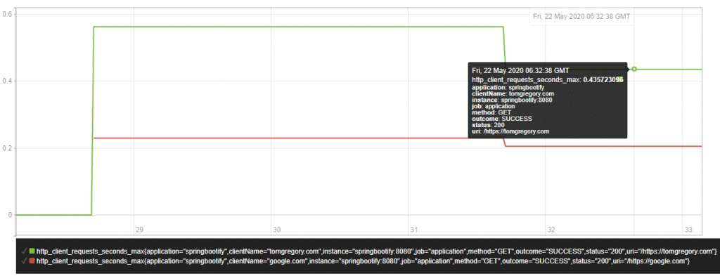 Graphing http_client_requests_seconds_max
