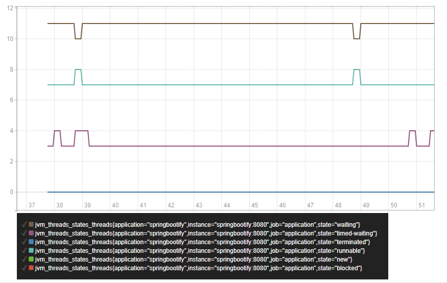 Graphing jvm_threads_states_threads
